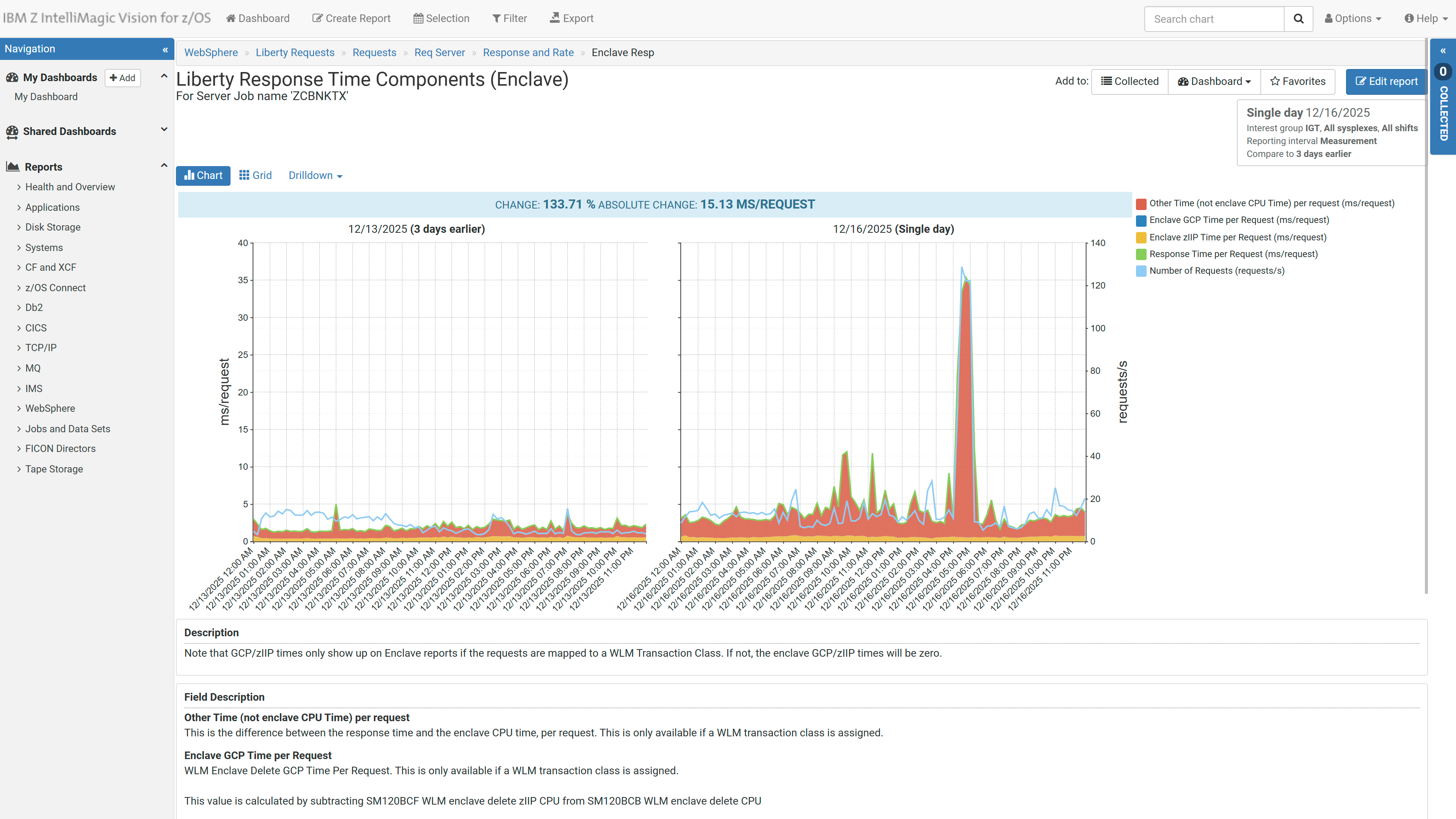 Comparison reports are a straightforward way to see changes